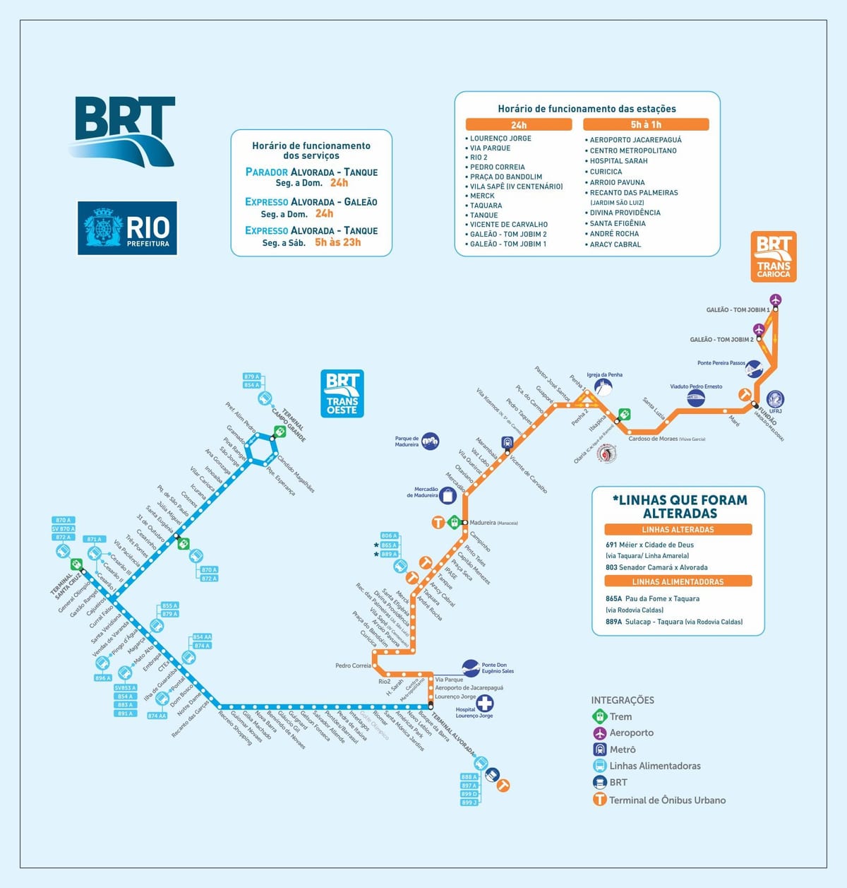 Rio BRT karti